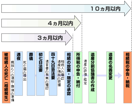 「うちは財産が少ないから相続は関係ない」