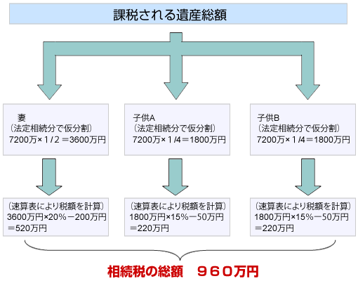 相続イメージ図2