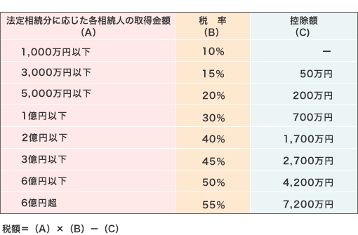 相続イメージ図3