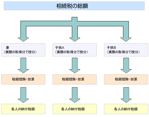 相続イメージ図4